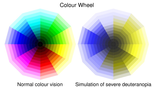 deuteranolpia-v-normal-vision-colour-wheels.jpg