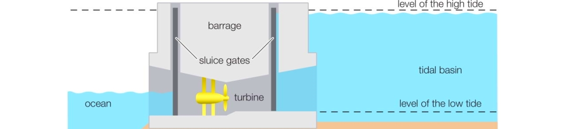 Tidal lagoon illustration